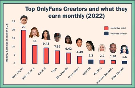 onlyfans de famosos|Top 50 Best OnlyFans Creators in Spain (Dec, 2024)